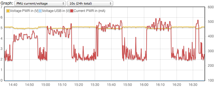 Cpufreq experiment consumption.png