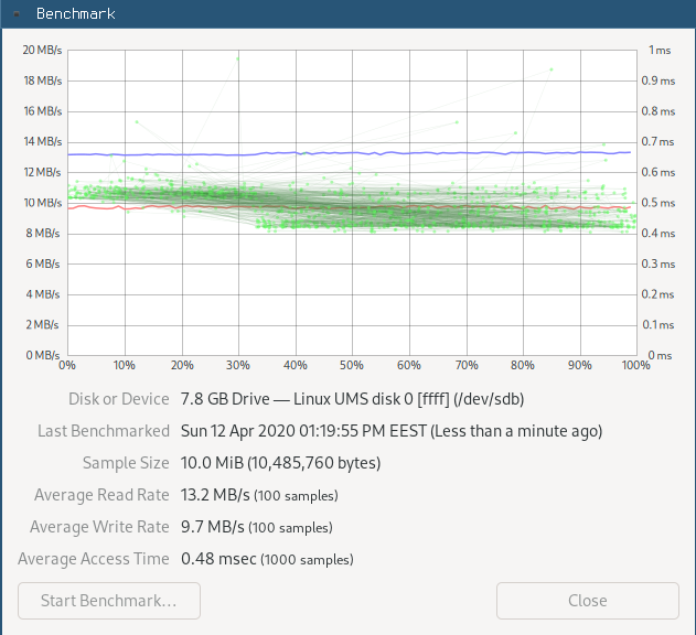 U-boot ums gadget benchmark.png