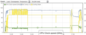 Banana Pi M2+ running PTS with heatsink.png